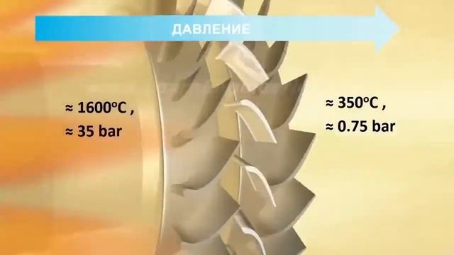 Работа турбореактивного двигателя смотреть онлайн