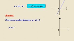 График линейной функции 7 класс  Построение по двум точкам