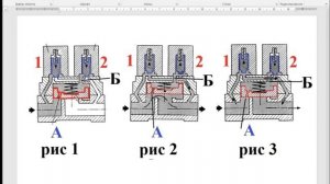 Принцип  работы клапана снижения расхода ТРК на АЗС и АГЗС.