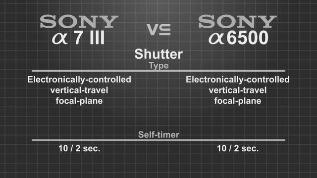 Sony alpha a7 III vs Sony alpha a6500 смотреть онлайн