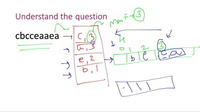 Sort Characters By Frequency | Leetcode 451 | Live coding session ??? | Bucket Sort Algorithm смотреть онлайн