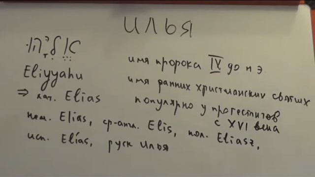 Происхождение имен  ИЛЬЯ