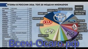 ГИБДД рассказала о статистике угонов автомобилей за первые полгода
