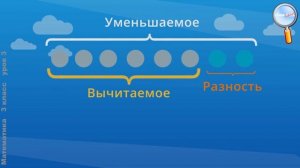 Математика 3 класс (Урок№3 - Решение уравнений с неизвестным уменьшаемым, с неизвестным вычитаемым.