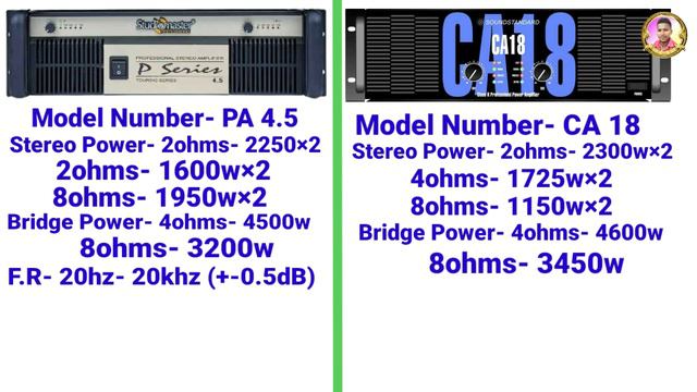 Studiomaster P series 4.5watt Amplifier Vs CA 18watt Amplifier price & Review ? смотреть онлайн