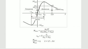 3,11 Электромагнитный момент и механическая характеристика асинхронного двигателя