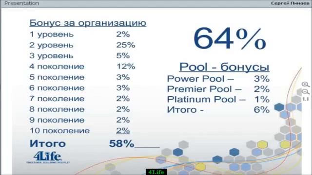 Маркетинг План Лайф Из Гуд 2025 Картинки