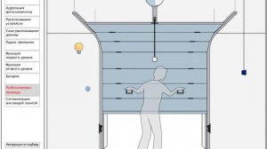Nice SPIN. Разблокировка привода