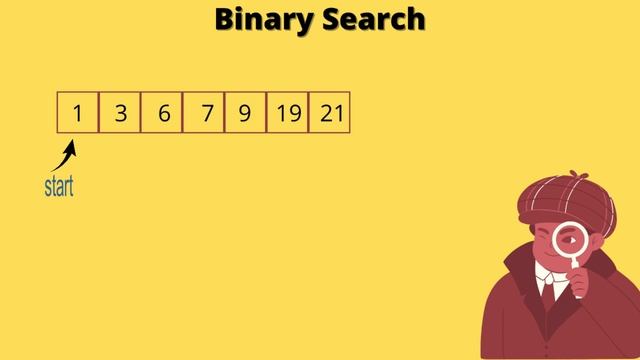 Searching Algorithm in Arrays | Java Placement Course with Data Structures and Algorithms. смотреть онлайн