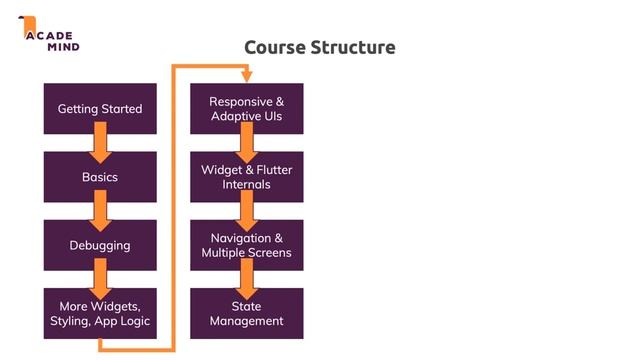 9 Course Outline
