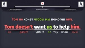 Английский язык. Урок №7. Complex Object – сложное дополнение в английском.