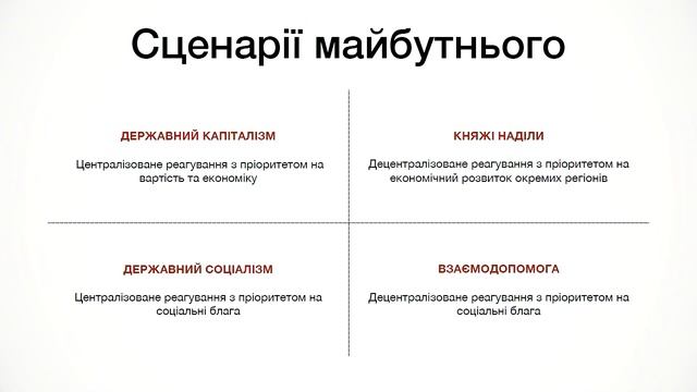 Як ми будемо виходити із кризи, спричиненої COVID19 - вебінар Володимира Курпіти смотреть онлайн