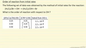 Reaction Order from Initial Rate Data (Example)