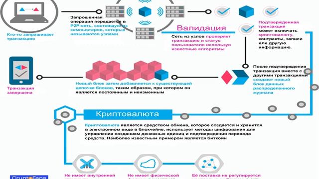 Что такое блокчейн-технология? Пошаговое руководство для новичков