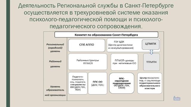 Модель региональной психолого-педагогической службы...Баранова О.В.