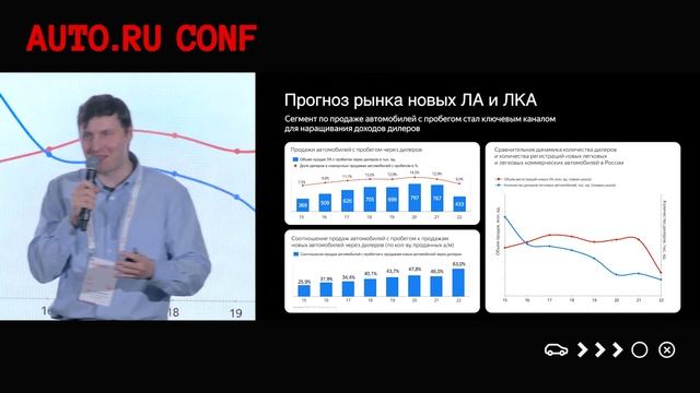 Тренды автомобильного рынка, Павел Францишко, Б1 смотреть онлайн