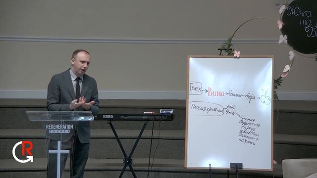 Конференция 2019 "Женщина и ее Бог", 2 часть: Богословие вины, Библейское понимание вины смотреть онлайн