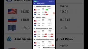 🌍 Курси руси дар точикистон 24.06.2023 Курс валют в Таджикистане сегодня РУБЛЬ СОМОНИ