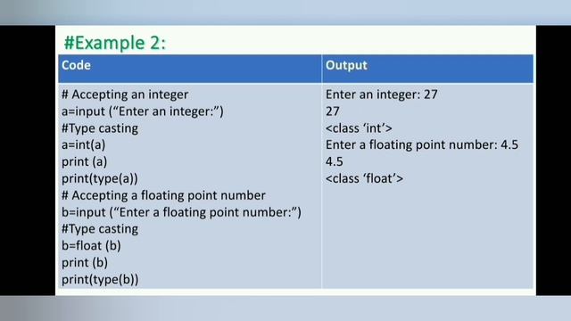 Accepting input from the console in Python | Taking input from the user | input () in Python | CBSE