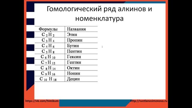 #24. Алкины. Строение. Гомологи и изомеры. Номенклатура
