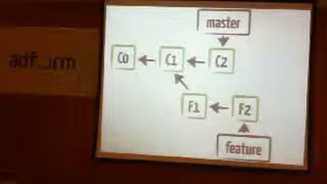 AgileDiena2012: Mindaugas Mozūras - „GIT" смотреть онлайн