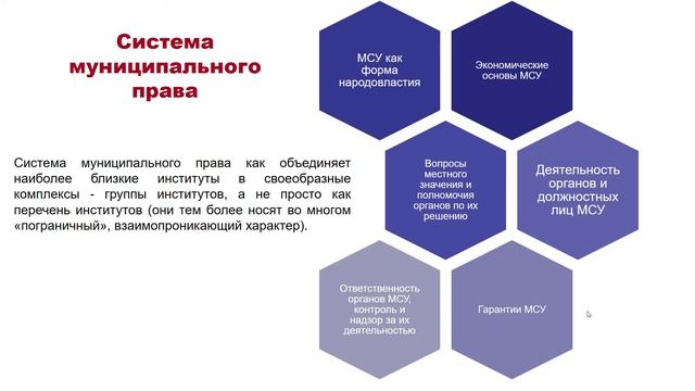 Система муниципального права и место в системе российского права | Экзамен по муниципальному праву