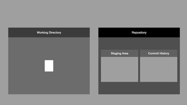How to add a file to git [Git Tutorial in Hindi] смотреть онлайн