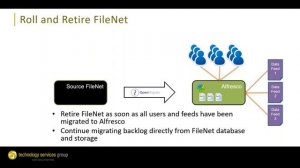 FileNet Migration - How to Retire FileNet in Weeks, not Months - TSG & Alfresco Webinar