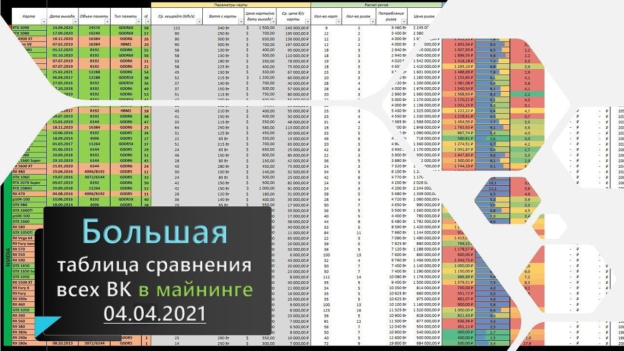 Таблица сравнения всех видеокарт для майнинга - Апрель 2021 год смотреть онлайн