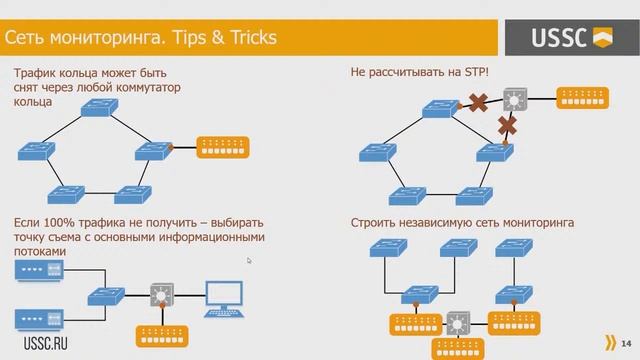 Вебинар "Построение системы мониторинга ИБ АСУ ТП" смотреть онлайн
