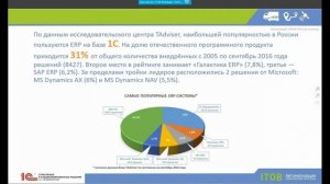 Интеграция ГЛОНАСС систем и 1С: Вводная часть