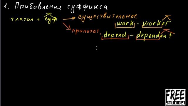 Образование слов | вступление в тему смотреть онлайн