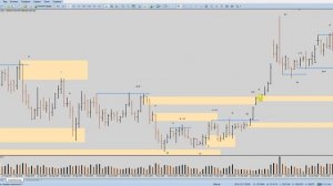 Курс VSA (3 урок)