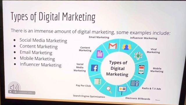 Digital Marketing Presentation MRK 2100-501