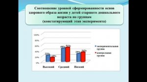 Дипломная презентация по формированию основ ЗОЖ у детей