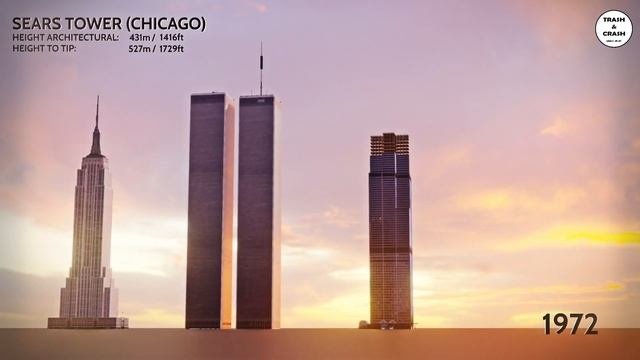 Эволюция строительства самых высоких зданий в мире! Сравнение размеров (1901-2022)