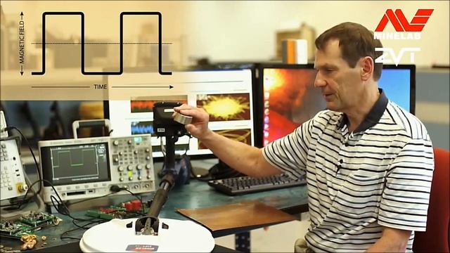 Minelab GPZ7000 на русском смотреть онлайн