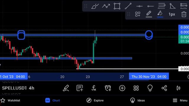 SPELL coin Next Target Spell Price Prediction смотреть онлайн
