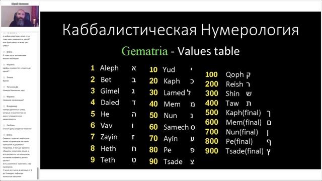 Нумерология с Нуля. Магия Чисел и Обучение Нумерологии