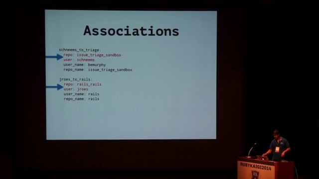 Deep down fixtures - RubyKaigi 2014 смотреть онлайн