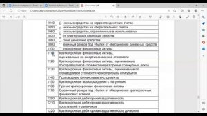 Типовой план счетов. четырехзначные счета: Раздел, подраздел и синтетический и аналитические счета.