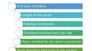 Capacity Planning in Agile Scrum (AGILE CAPACITY PLANNING EXCEL TEMPLATE)