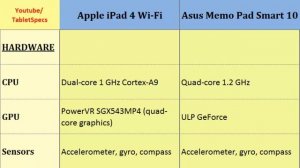 Apple iPad 4 Wi-Fi versus Asus Memo Pad Smart 10, specs compared