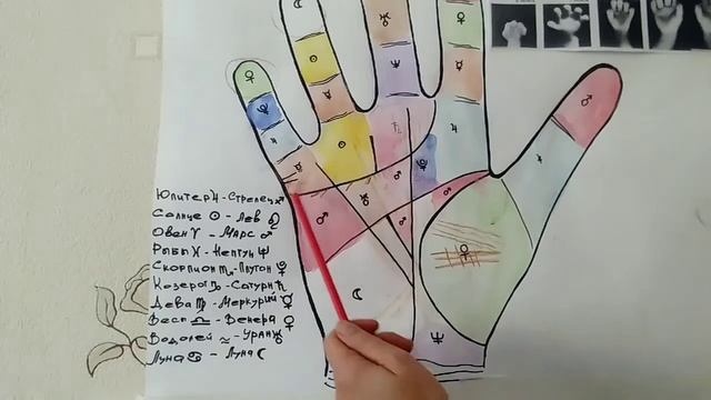 Любовь - что говорят наши руки? смотреть онлайн