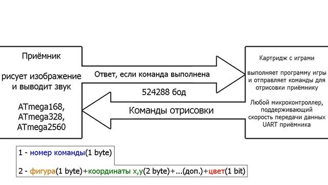 Как сделать игровую консоль на Arduino, Часть 1  |   How to make a game console with Arduino