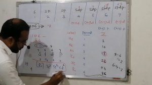 classification of elements - electronic congr, group, period - part2