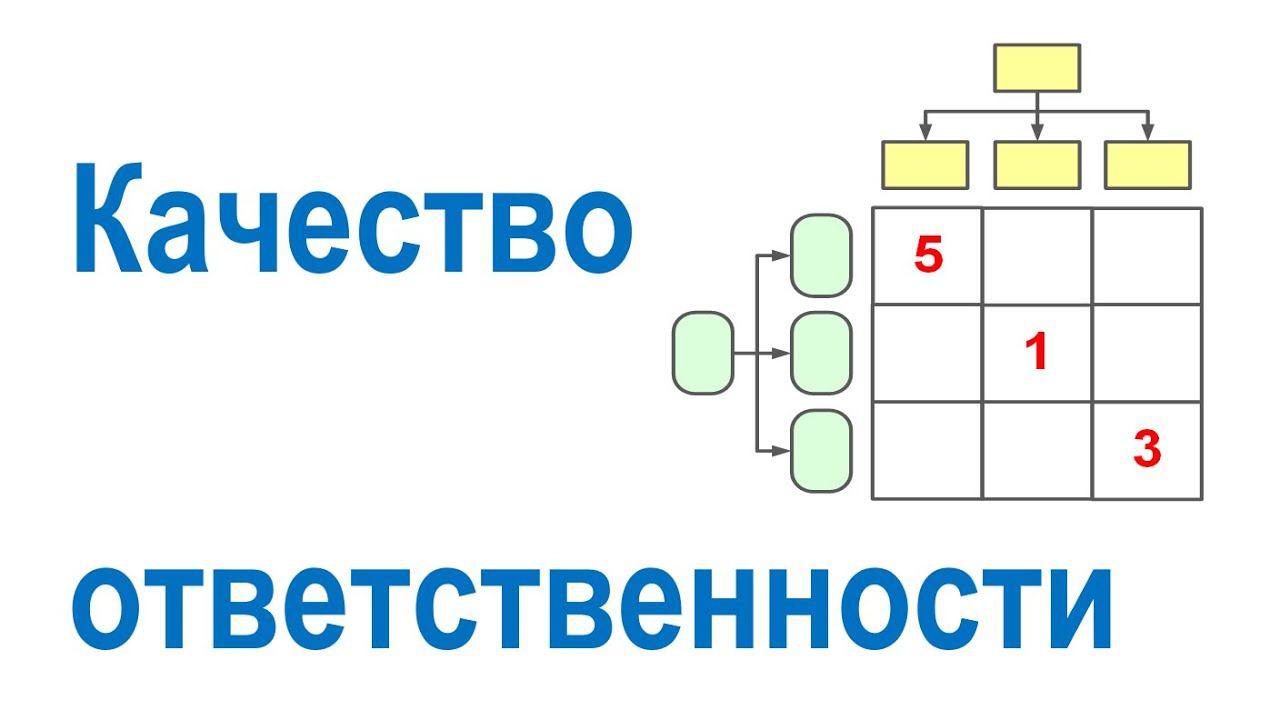 Повышение качества ответственности в организационной структуре