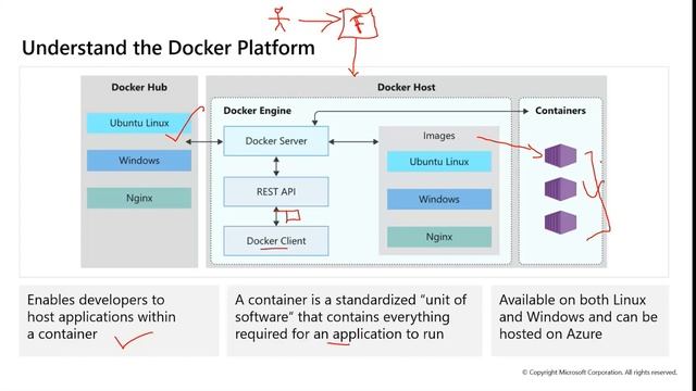 Build and Deploy Docker Containers to Azure App Service | App Service for Containers | Datavalley.a