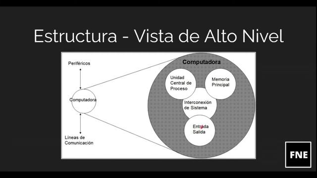 FUNCIONAMIENTO Y ORGANIZACIÓN DE LA COMPUTADORA | ARQUITECTURA DE COMPUTADORAS