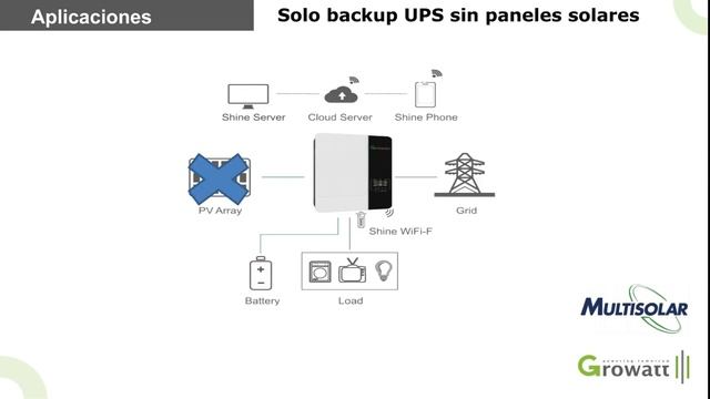 Webinar Growatt Inversor Fotovoltaico OffGrid SPF5000ES - Multisolar - Argentina